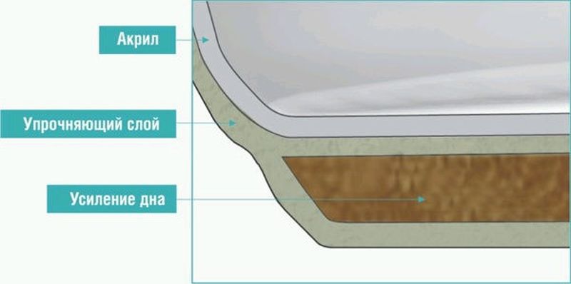 vnutrennee-ustrojstvo-akrilovoj-vanny.jpg vnutrennee-ustrojstvo-akrilovoj-vanny.jpg