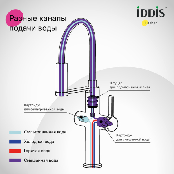 Смеситель для кухни под фильтр с гибким изливом Iddis Ikon IKNMGFFi05