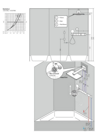 Смеситель встраиваемый термостатический Hansgrohe RainSelect 15357400