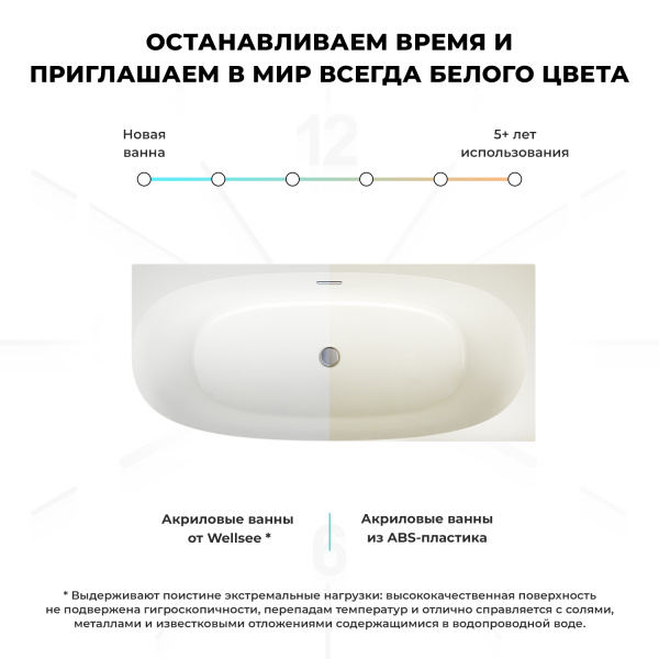 Акриловая ванна в наборе 4 в 1 Wellsee Belle Spa 2.0 235803002 правый
