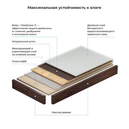 Настенная столешница для раковины Wellsee Genuine Tree темный дуб 140
