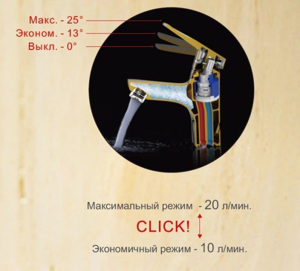 Смеситель Ledeme 5940 Смеситель Ledeme 5940