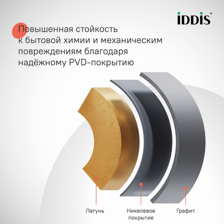 Душевая система встраиваемая Iddis Parker PARGM3Fi06