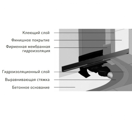 Душевой лоток BERGES WALL 60 matte