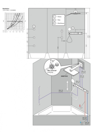 Встраиваемая часть смесителя Hansgrohe RainSelect 15313180