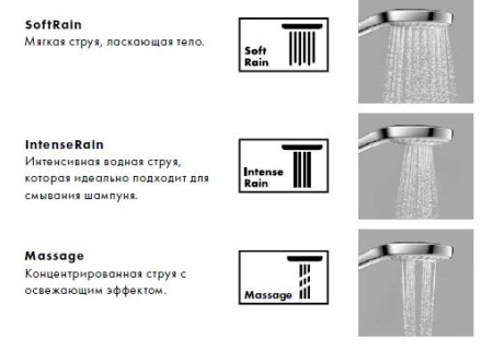 Душевой гарнитур Hansgrohe Croma Select S 3jet Multi 26570400