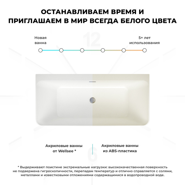 Акриловая ванна в наборе 4 в 1 Wellsee Bromance 231601001