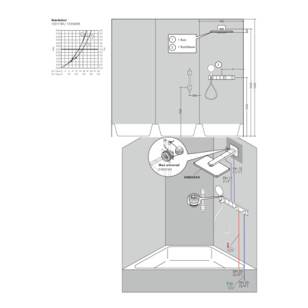 Смеситель встраиваемый термостатический Hansgrohe RainSelect 15356000