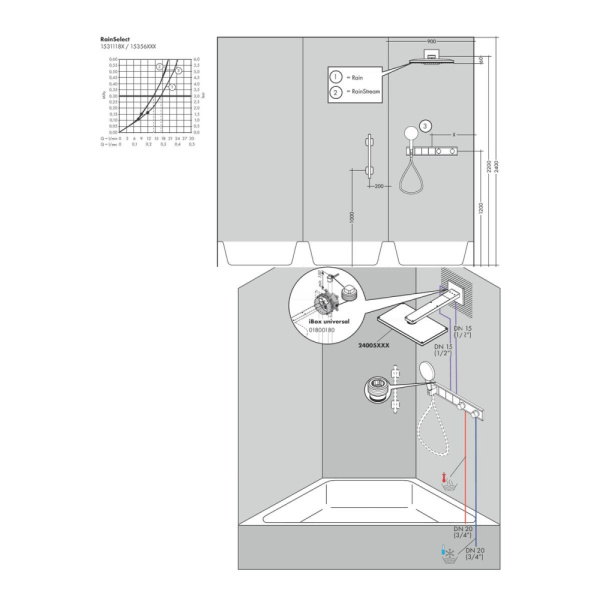Смеситель встраиваемый термостатический Hansgrohe RainSelect 15356000