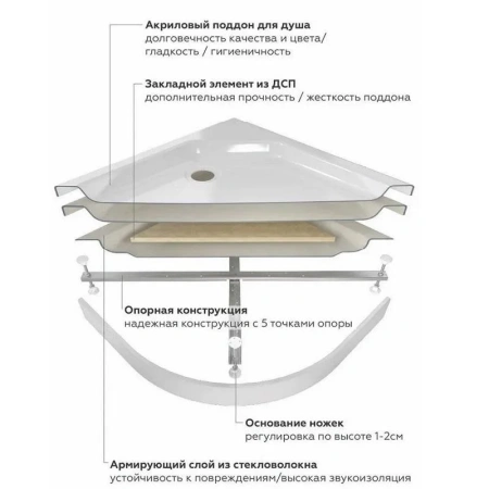 Душевой поддон Triton ПД46 100х80