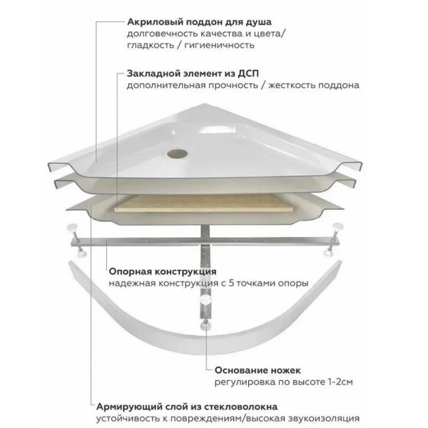 Душевой поддон Triton ПД46 100х80