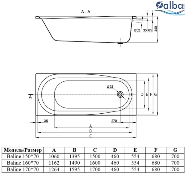 Акриловая ванна Alba Spa Baline 170х70 Акриловая ванна Alba Spa Baline 170х70