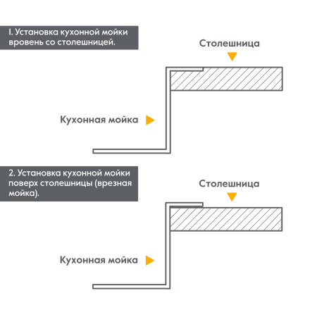 Кухонная мойка Axus 80х50 LS-7848 с коландером и дозатором