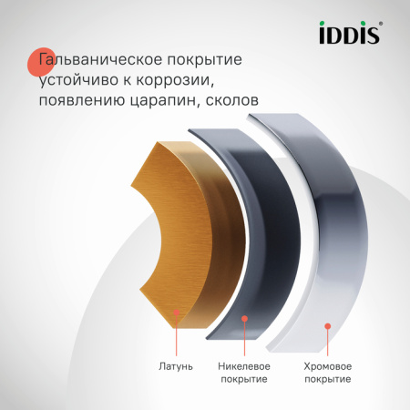 Душевая система Iddis Bild BILSB1Fi06